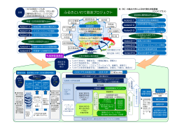 ふるさといわて創造プロジェクト