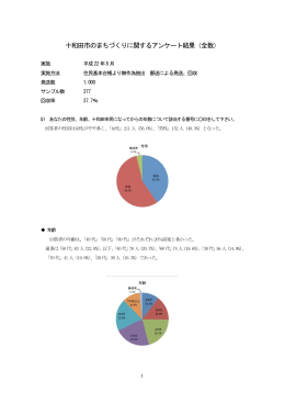 市民アンケート結果