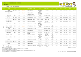 グリーンピース食品放射能調査 第5回目 魚介類缶詰