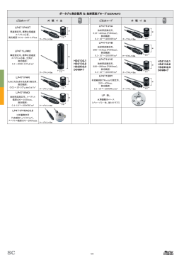 ポータブル測定器用 光・放射照度プローブ