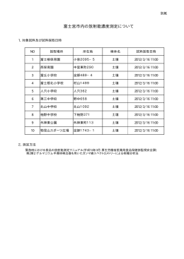 富士宮市内の放射能濃度測定について