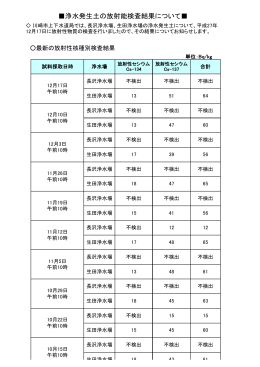 浄水発生土の放射能検査結果(PDF形式, 49.09KB)