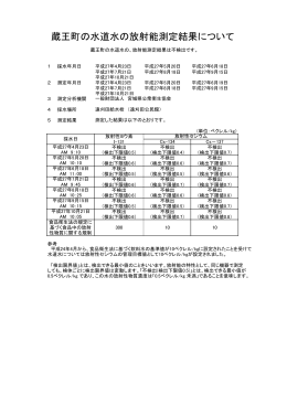 蔵王町の水道水の放射能測定結果について