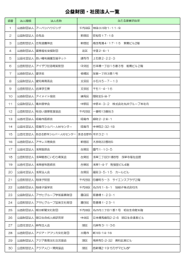 公益財団・社団法人一覧