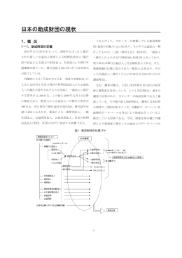「日本の助成財団の現状」（PDF）