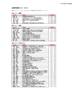空襲体験画リスト Aセット（PDF：152KB）