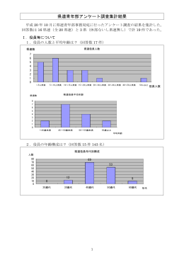 県連青年部アンケート調査集計結果