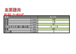 B125 ベールシェア 全幅 （cm） 全高 （cm） 全長 （cm） ロールサイズ（幅