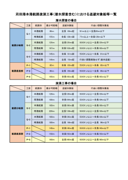 全工区一覧