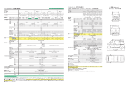 ハイゼットカーゴ主要諸元表