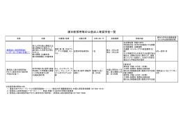 渡日前採用等の公益法人等奨学金一覧