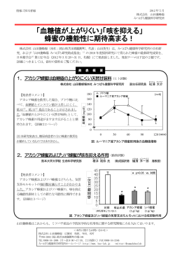 「血糖値が上がりくい」「咳を抑える」 蜂蜜の機能性に期待高まる！