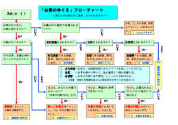 「お骨のゆくえ」フローチャート