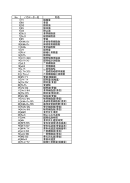 No. パラメーター名 和名 組織量 骨面 類骨面 吸収面 静止面 6 Ob.S 骨