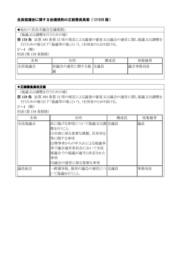 全員協議会に関する会議規則の正副委員長案（121029 版） 現在の