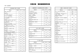 H27年度職員基礎研修計画