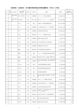 生涯現役・全員参加・世代継承型雇用創出事業実績報告（平成24年度）