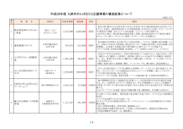 平成26年度 大洲市がんばるひと応援事業の審査結果について