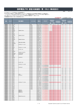 携帯電話/PHS 調査対象機種一覧（SSL3.0無効設定）