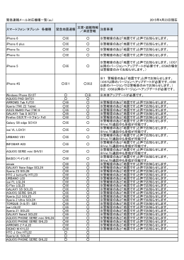 緊急速報メール対応機種一覧（au） 2015年4月23日現在