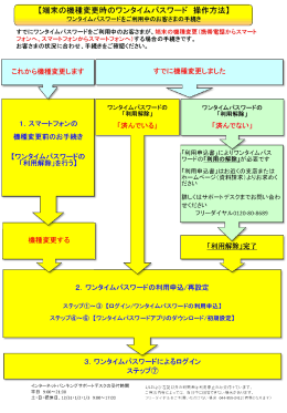 【端末の機種変更時のワンタイムパスワード 操作方法】