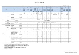 PCソフトウエア・対応機種  覧表 &copy;Copyright Yokogawa Electric
