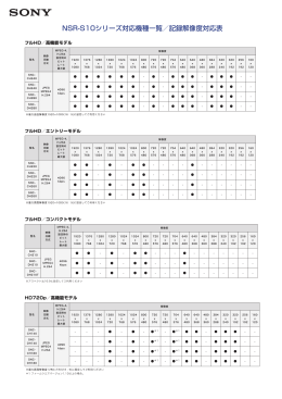 NSR-S10シリーズ対応機種一覧／記録解像度対応表