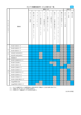 機種別提供サービス 点検方式一覧