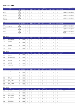 あんしんマネージャー 対応機種一覧