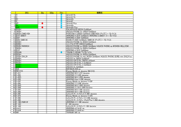 SKU Big SBig Film 機種名 1 i4 iphone4/4s 2 i5 iphone5/5s 3 5C