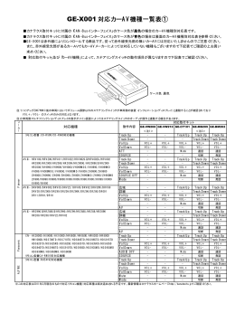 GE-X001 対応カーAV機種一覧表①