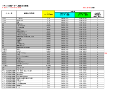 パチスロ用統一キー、機種別対照表 2015/8/10 更新 new