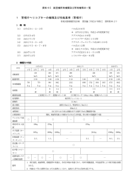 1 警視庁ヘリコプターの機種及び性能基準（警視庁）