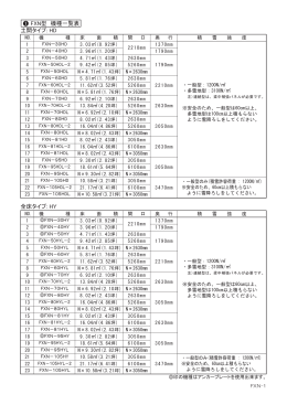 土間タイプ: HD 全床タイプ: HY 1 FXN型 機種一覧表
