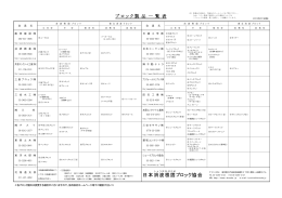 日本消波 根固 ブロック協会