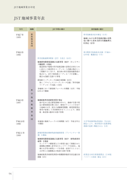 JST地域事業年表〔pdf：272KB〕