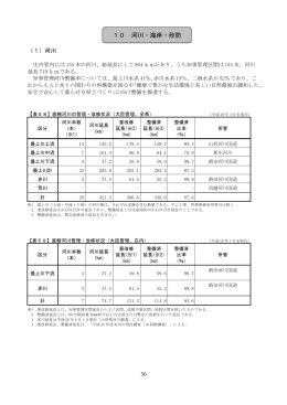 10 河川・海岸・砂防