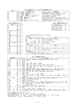 区分コード一覧【pdf:181KB】