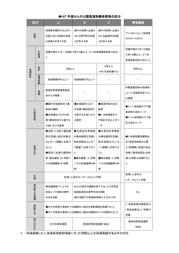 H27 年度からの公認柔道指導者資格の区分