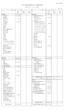 あさと福祉会拠点区分 貸借対照表