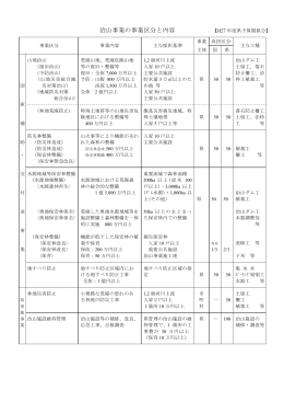 治山事業の事業区分と内容 [PDFファイル／85KB]