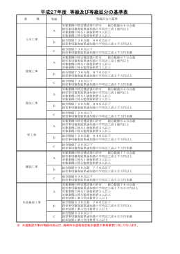 平成27年度等級及び等級区分の基準表（PDF形式 31KB）