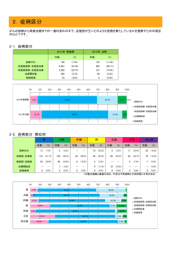 2. 症例区分