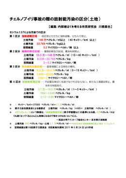 チェルノブイリ事故の際の放射能汚染の区分