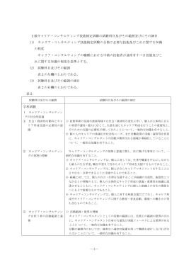 2級キャリア・コンサルティング技能検定試験の試験科目及びその範囲