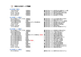 神奈川大和ボーイズ戦績