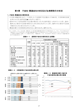 第4章 子会社・関連会社の状況及び企業間取引の状況