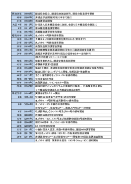 明治39年 (1906年) 醸造協会設立、醸造協会雑誌創刊