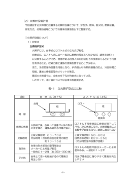 （2）火葬炉設備計画 表-1 主火葬炉型式の比較