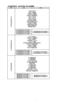 生命理学研究科 生命科学専攻・博士前期課程